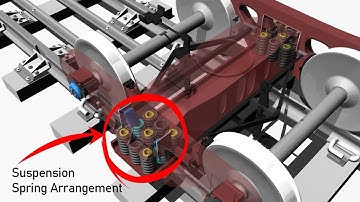 #CASNUB Bogie Suspension | #wagonsuspensionworks | #wagon secondary suspension