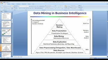 Data Mining in Business Intelligence