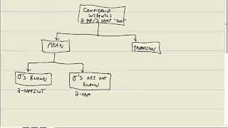 Elementary Statistics - Confidence intervals - Differences - Two Population Two Sample