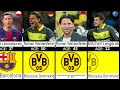 Borussia Dortmund 2011-2012 Players That won The Bundesliga Champions (Where Are They Now?😳😳