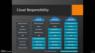 4. NIST 800-145 Explained: The Concept of Shared Responsibility in Cloud Computing
