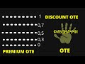 Золотое сечение. Фибоначчи. Discount/Premium OTE