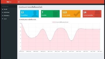 Ep.26.3 สอนทำ Dashboard - คิวรี่ข้อมูลบน phpmyadmin ระบบเช็คชื่อออนไลน์ , สอน PHP,  Codeigniter