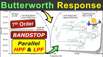 Butterworth Response Bandstop Filter Design - 7th Order 🌟 Parallel Highpass & Lowpass Implementation