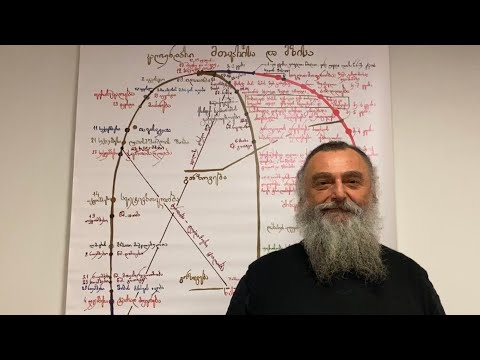 მეუფე ნიკოლოზი - საეკლესიო კალენდრის სქემა