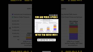 2025년… 진짜 금융 혁명이 시작된다. 톰리의 예언 과연 적중할까??
