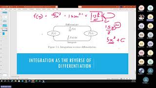 DSC1520 - Mathematical Modelling & Computational Skills - Chapter 7 & 8 - Integration