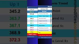MCX Metals : Daily Technical Levels 21 May 2026 #Aluminium #Copper #Lead #Zinc #MCX #metalprices