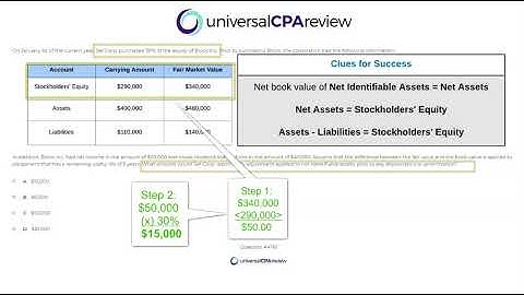 EQUITY METHOD MCQ SET