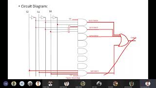 Digital Logic || Data Processing Circuits CHP 4