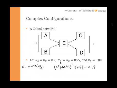 Reliability Block Diagram (RBD) Complex Systems