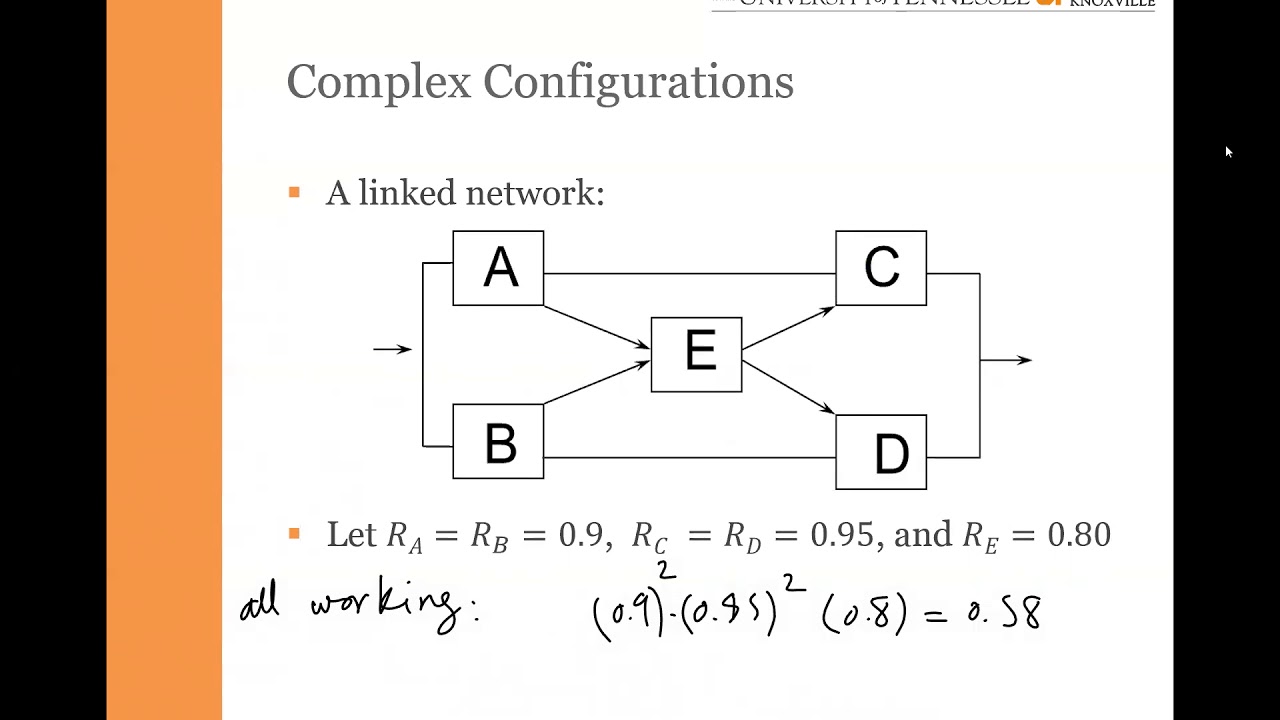 Reliability Block Diagram  Rbd  Complex Systems