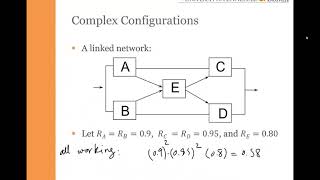 Reliability Block Diagram (RBD) Complex Systems