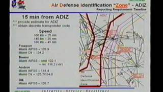 Air Defense - Operation