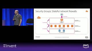 Famous Securing Your Virtual Data Center in the Cloud - AWS Net Worth
