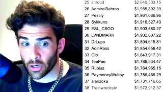 RICHEST TWITCH STREAMER EARNINGS *LEAKED*