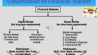 Financial Market - PPT