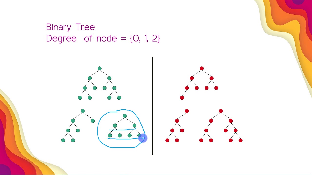 What is BINARY Tree? || বাইনারি ট্রি || Bangla Data Structure - 07 ...