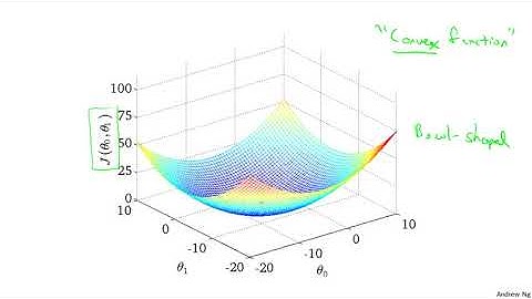 Lecture 2.7 Gradient Descent for Linear Regression | Linear Regression With One Variable