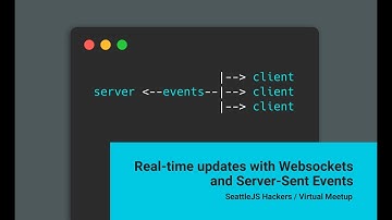 Real time updates with Websockets and Server Sent Events