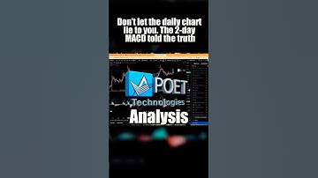 De MACD-truc waar niemand over praat (2-daagse grafiekgeheim)