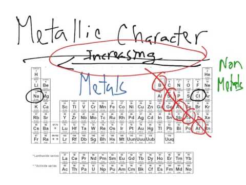 Video: Why Metallic Properties Change In The Periodic Table