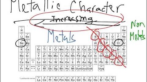 Periodic Trends: Metallic Character