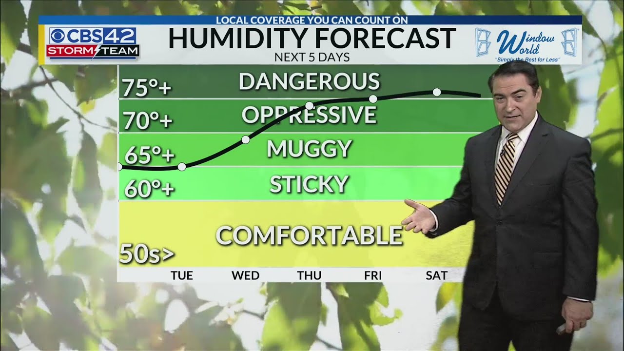 August 1st Morning Weather Update - YouTube