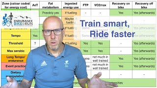 Training for bikepacking and long audax - based on real event data