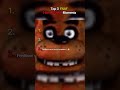 Top 3 Funniest FNAF Game Moments 😂 (last clip, that slap was personal 🙏😂)