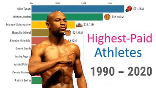 Highest-Paid Athletes In The World 1990 - 2020