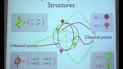 Ross Duncan: "Introduction to monoidal categories and graphical calculus 5"