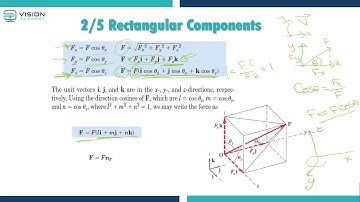 Dot Product-Angle between Two Vectors | Engineering Mechanics | Statics | Visionacademy