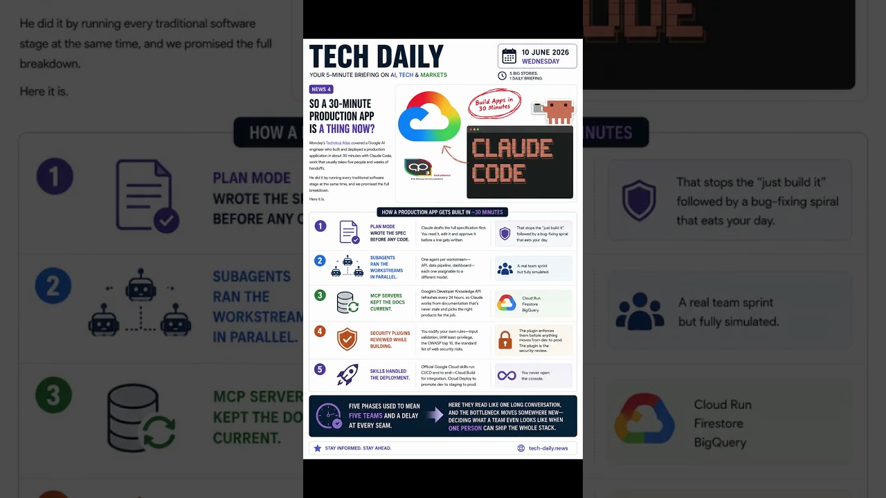 Daily AI Update: 10th June 2026: Top AI News, Tools & Trends You Need to Know