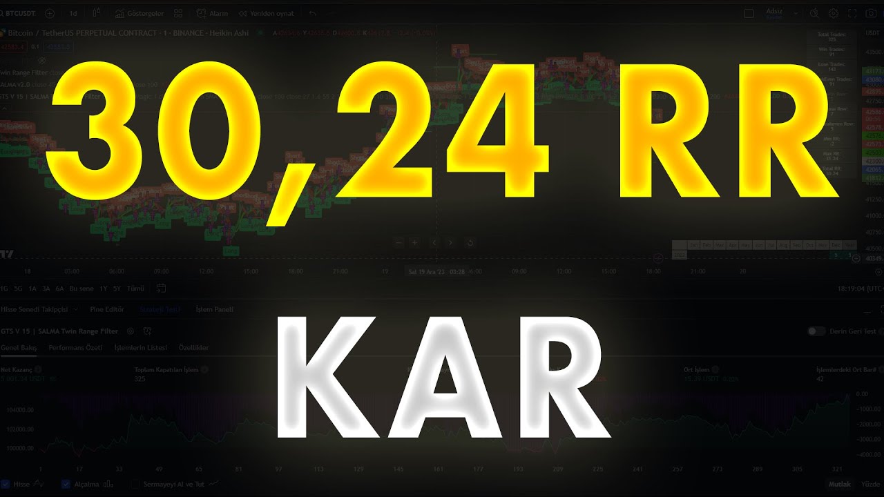 İZLEYİCİ İSTEĞİ STRATEJİ | Heiken Ashi | Twin Range Filter & SALMA Stratejisi Backtest