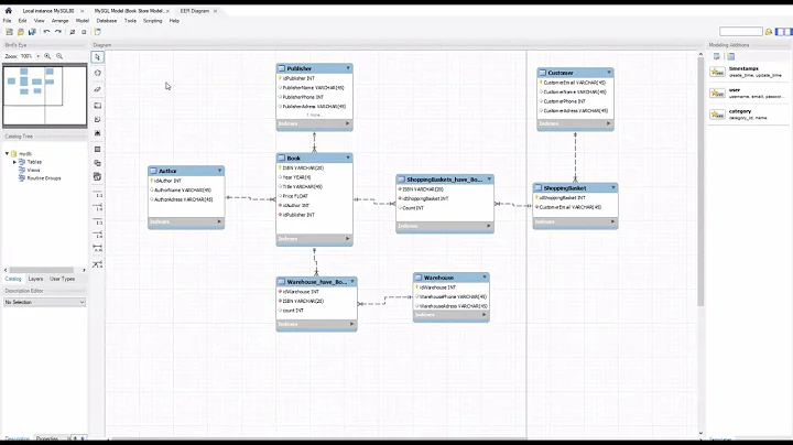 How To : Automatically Create a database From an ER Diagram