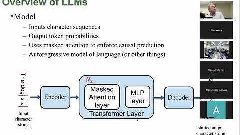 Transformers and LLMs for Signal Processors