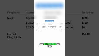 How Much the $6,000 Senior Deduction Really Saves You by Income Level