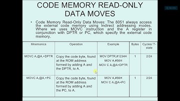 8051 Theory 28 - Indexed Addressing Mode
