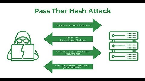 Mimikatz SAM File: Pass-the-Hash Attack Demo