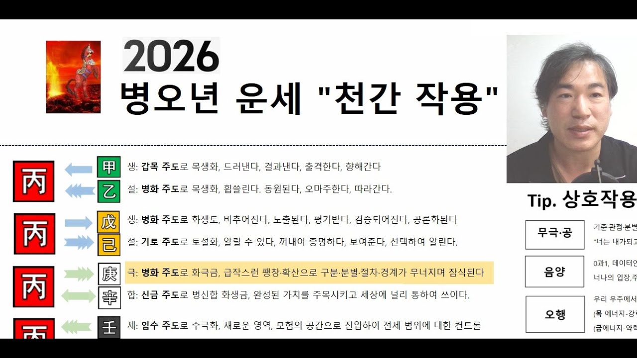 2026년 병오년 운세 천간작용
