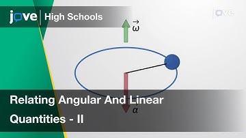 Relating Angular And Linear Quantities - II | Physics | Video Textbooks - Preview