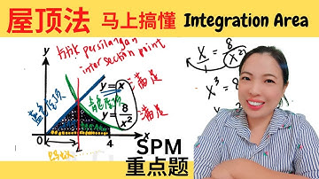 SPM l AddMath l Integration l 概念讲解