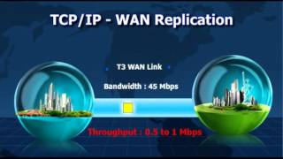 StorTrends iTX WAN Optimization Technology