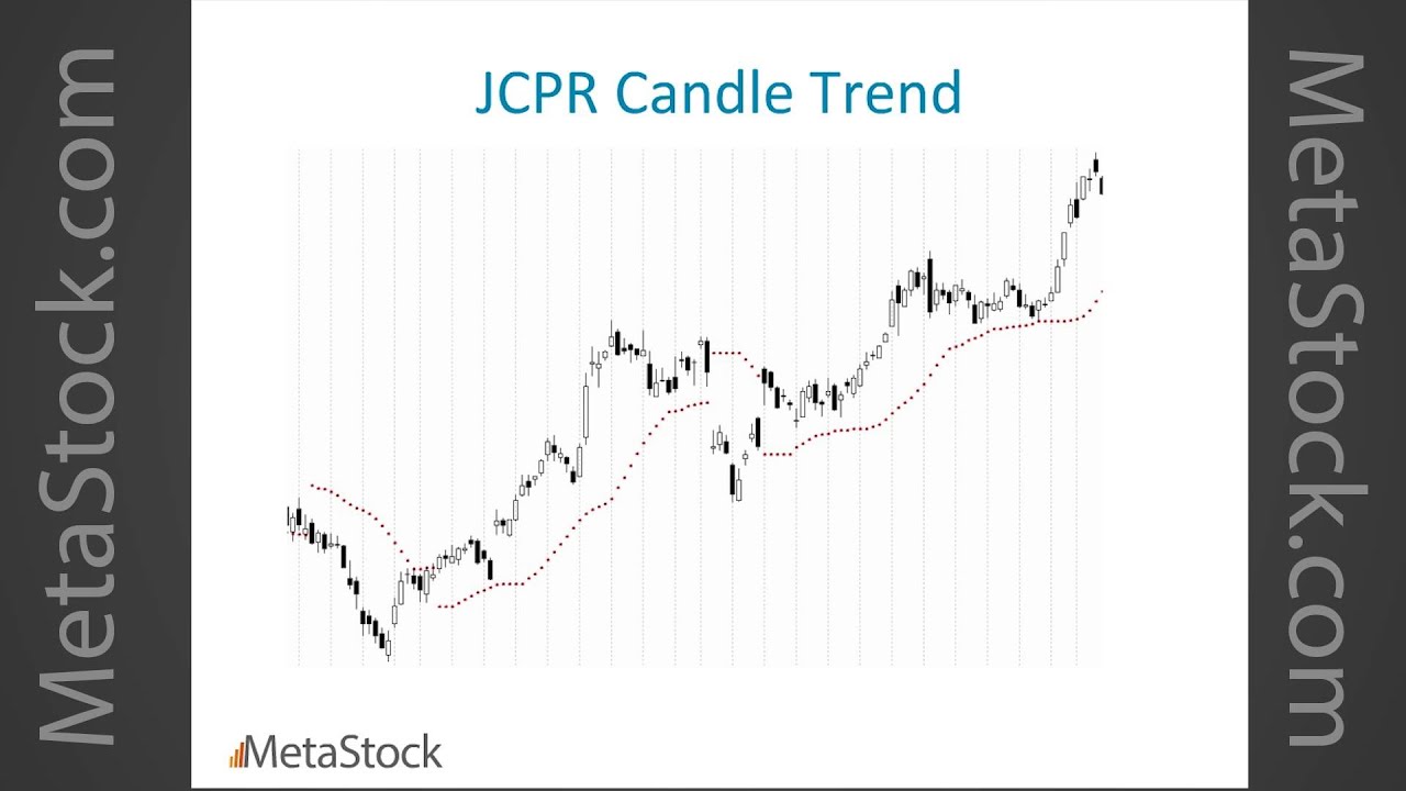 Gregory Morris Candlestick Charting Explained Download