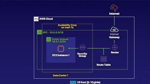 How to Launch an EC2 Instance in a VPC | Step-by-Step AWS Lab Tutorial | Ravan Rustamov