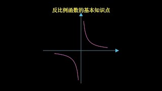 反比例函数的基本点#数学 #math #manim #function