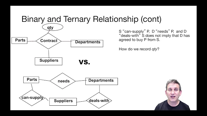 Lecture 16 Part 10 Binary vs Ternary Relationships