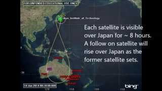 Japanese QZSS satellite orbit visualisation