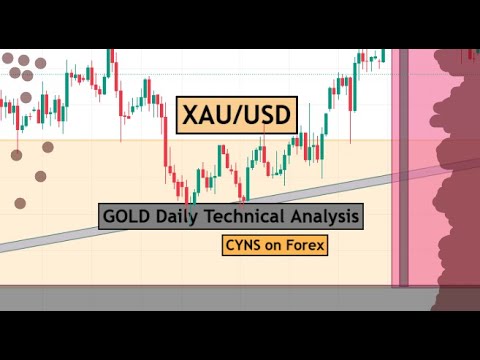 XAUUSD Analysis Today